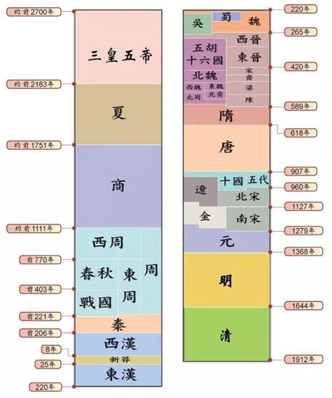 pdf 全名|PDF的歷史與規格化